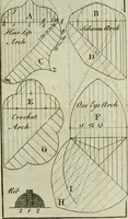 An illustration from The builder's director, or bench-mate : being a pocket-treasury of the Grecian, Roman and Gothic orders of architecture ... : wherein the orders of Andrea Palladio are truly laid down, free from erroneous measures ... (1751)