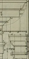 An illustration from The builder's director, or bench-mate : being a pocket-treasury of the Grecian, Roman and Gothic orders of architecture ... : wherein the orders of Andrea Palladio are truly laid down, free from erroneous measures ... (1751)