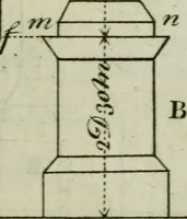 An illustration from The builder's director, or bench-mate : being a pocket-treasury of the Grecian, Roman and Gothic orders of architecture ... : wherein the orders of Andrea Palladio are truly laid down, free from erroneous measures ... (1751)