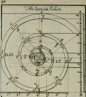 An illustration from The builder's director, or bench-mate : being a pocket-treasury of the Grecian, Roman and Gothic orders of architecture ... : wherein the orders of Andrea Palladio are truly laid down, free from erroneous measures ... (1751)