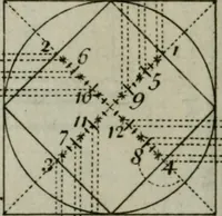 An illustration from The builder's director, or bench-mate : being a pocket-treasury of the Grecian, Roman and Gothic orders of architecture ... : wherein the orders of Andrea Palladio are truly laid down, free from erroneous measures ... (1751)