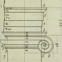 An illustration from The builder's director, or bench-mate : being a pocket-treasury of the Grecian, Roman and Gothic orders of architecture ... : wherein the orders of Andrea Palladio are truly laid down, free from erroneous measures ... (1751)