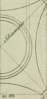 An illustration from The builder's director, or bench-mate : being a pocket-treasury of the Grecian, Roman and Gothic orders of architecture ... : wherein the orders of Andrea Palladio are truly laid down, free from erroneous measures ... (1751)