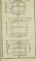 An illustration from The builder's director, or bench-mate : being a pocket-treasury of the Grecian, Roman and Gothic orders of architecture ... : wherein the orders of Andrea Palladio are truly laid down, free from erroneous measures ... (1751)
