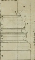 An illustration from The builder's director, or bench-mate : being a pocket-treasury of the Grecian, Roman and Gothic orders of architecture ... : wherein the orders of Andrea Palladio are truly laid down, free from erroneous measures ... (1751)