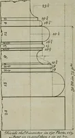 An illustration from The builder's director, or bench-mate : being a pocket-treasury of the Grecian, Roman and Gothic orders of architecture ... : wherein the orders of Andrea Palladio are truly laid down, free from erroneous measures ... (1751)