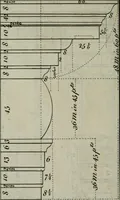 An illustration from The builder's director, or bench-mate : being a pocket-treasury of the Grecian, Roman and Gothic orders of architecture ... : wherein the orders of Andrea Palladio are truly laid down, free from erroneous measures ... (1751)