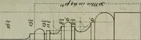 An illustration from The builder's director, or bench-mate : being a pocket-treasury of the Grecian, Roman and Gothic orders of architecture ... : wherein the orders of Andrea Palladio are truly laid down, free from erroneous measures ... (1751)