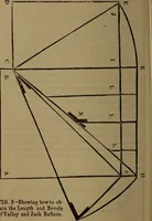 An illustration from Builders' guide and pocket companion (1885)