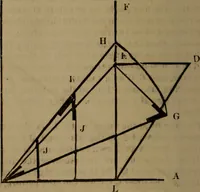 An illustration from Builders' guide and pocket companion (1885)