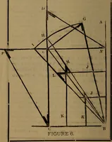 An illustration from Builders' guide and pocket companion (1885)