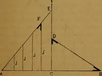 An illustration from The builders' guide and pocket companion (1890)