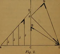 An illustration from The builders' guide and pocket companion (1890)