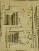 An illustration from The builder's jewel, or, The youth's instructor and workman's remembrancer : explaining short and easy rules, made familiar to the meanest capacity, for drawing and working (1768)