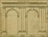 An illustration from The builder's jewel, or, The youth's instructor and workman's remembrancer : explaining short and easy rules, made familiar to the meanest capacity, for drawing and working (1768)