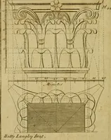 An illustration from The builder's jewel, or, The youth's instructor and workman's remembrancer : explaining short and easy rules, made familiar to the meanest capacity, for drawing and working (1768)