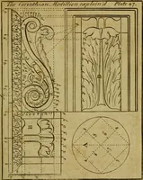 An illustration from The builder's jewel, or, The youth's instructor and workman's remembrancer : explaining short and easy rules, made familiar to the meanest capacity, for drawing and working (1768)