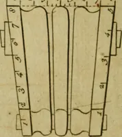 An illustration from The builder's jewel, or, The youth's instructor and workman's remembrancer : explaining short and easy rules, made familiar to the meanest capacity, for drawing and working (1768)