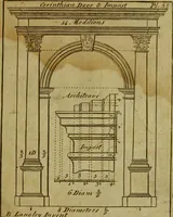 An illustration from The builder's jewel, or, The youth's instructor and workman's remembrancer : explaining short and easy rules, made familiar to the meanest capacity, for drawing and working (1768)