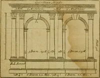 An illustration from The builder's jewel, or, The youth's instructor and workman's remembrancer : explaining short and easy rules, made familiar to the meanest capacity, for drawing and working (1768)
