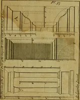 An illustration from The builder's jewel, or, The youth's instructor and workman's remembrancer : explaining short and easy rules, made familiar to the meanest capacity, for drawing and working (1768)