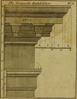 An illustration from The builder's jewel, or, The youth's instructor and workman's remembrancer : explaining short and easy rules, made familiar to the meanest capacity, for drawing and working (1768)