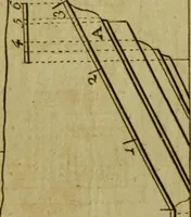 An illustration from The builder's jewel, or, The youth's instructor and workman's remembrancer : explaining short and easy rules, made familiar to the meanest capacity, for drawing and working (1768)