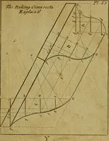 Picture 65 of 105 from The builder's jewel, or, The youth's instructor and workman's remembrancer : explaining short and easy rules, made familiar to the meanest capacity, for drawing and working (1768), leaf 156