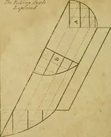Picture 66 of 105 from The builder's jewel, or, The youth's instructor and workman's remembrancer : explaining short and easy rules, made familiar to the meanest capacity, for drawing and working (1768), leaf 159