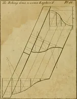 Picture 68 of 105 from The builder's jewel, or, The youth's instructor and workman's remembrancer : explaining short and easy rules, made familiar to the meanest capacity, for drawing and working (1768), leaf 163