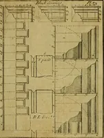 An illustration from The builder's jewel, or, The youth's instructor and workman's remembrancer : explaining short and easy rules, made familiar to the meanest capacity, for drawing and working (1768)