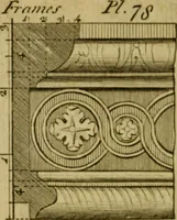 Picture 81 of 105 from The builder's jewel, or, The youth's instructor and workman's remembrancer : explaining short and easy rules, made familiar to the meanest capacity, for drawing and working (1768), leaf 183