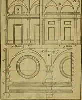 An illustration from The builder's jewel, or, The youth's instructor and workman's remembrancer : explaining short and easy rules, made familiar to the meanest capacity, for drawing and working (1768)