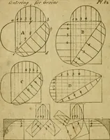 An illustration from The builder's jewel, or, The youth's instructor and workman's remembrancer : explaining short and easy rules, made familiar to the meanest capacity, for drawing and working (1768)