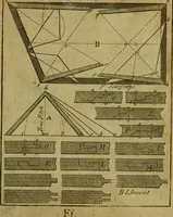 An illustration from The builder's jewel, or, The youth's instructor and workman's remembrancer : explaining short and easy rules, made familiar to the meanest capacity, for drawing and working (1768)