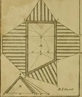 An illustration from The builder's jewel, or, The youth's instructor and workman's remembrancer : explaining short and easy rules, made familiar to the meanest capacity, for drawing and working (1768)