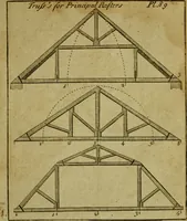 An illustration from The builder's jewel, or, The youth's instructor and workman's remembrancer : explaining short and easy rules, made familiar to the meanest capacity, for drawing and working (1768)