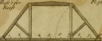 Picture 97 of 105 from The builder's jewel, or, The youth's instructor and workman's remembrancer : explaining short and easy rules, made familiar to the meanest capacity, for drawing and working (1768), leaf 207