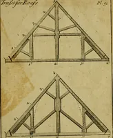 An illustration from The builder's jewel, or, The youth's instructor and workman's remembrancer : explaining short and easy rules, made familiar to the meanest capacity, for drawing and working (1768)