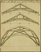 Picture 103 of 105 from The builder's jewel, or, The youth's instructor and workman's remembrancer : explaining short and easy rules, made familiar to the meanest capacity, for drawing and working (1768), leaf 215