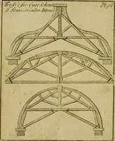 An illustration from The builder's jewel, or, The youth's instructor and workman's remembrancer : explaining short and easy rules, made familiar to the meanest capacity, for drawing and working (1768)