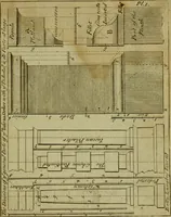 An illustration from The builder's jewel, or, The youth's instructor and workman's remembrancer : explaining short and easy rules, made familiar to the meanest capacity, for drawing and working (1768)