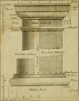 Picture 2 of 105 from The builder's jewel, or, The youth's instructor and workman's remembrancer : explaining short and easy rules, made familiar to the meanest capacity, for drawing and working (1768), leaf 31