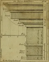 Picture 3 of 105 from The builder's jewel, or, The youth's instructor and workman's remembrancer : explaining short and easy rules, made familiar to the meanest capacity, for drawing and working (1768), leaf 32