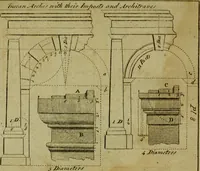 Picture 7 of 105 from The builder's jewel, or, The youth's instructor and workman's remembrancer : explaining short and easy rules, made familiar to the meanest capacity, for drawing and working (1768), leaf 42