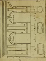 An illustration from The builder's jewel, or, The youth's instructor and workman's remembrancer : explaining short and easy rules, made familiar to the meanest capacity, for drawing and working (1768)