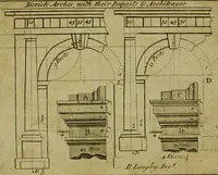 Picture 18 of 105 from The builder's jewel, or, The youth's instructor and workman's remembrancer : explaining short and easy rules, made familiar to the meanest capacity, for drawing and working (1768), leaf 64