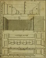 An illustration from The builder's jewel, or, The youth's instructor and workman's remembrancer : explaining short and easy rules, made familiar to the meanest capacity, for drawing and working (1768)