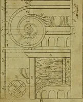 An illustration from The builder's jewel, or, The youth's instructor and workman's remembrancer : explaining short and easy rules, made familiar to the meanest capacity, for drawing and working (1768)