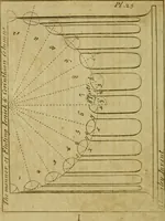 An illustration from The builder's jewel, or, The youth's instructor and workman's remembrancer : explaining short and easy rules, made familiar to the meanest capacity, for drawing and working (1768)